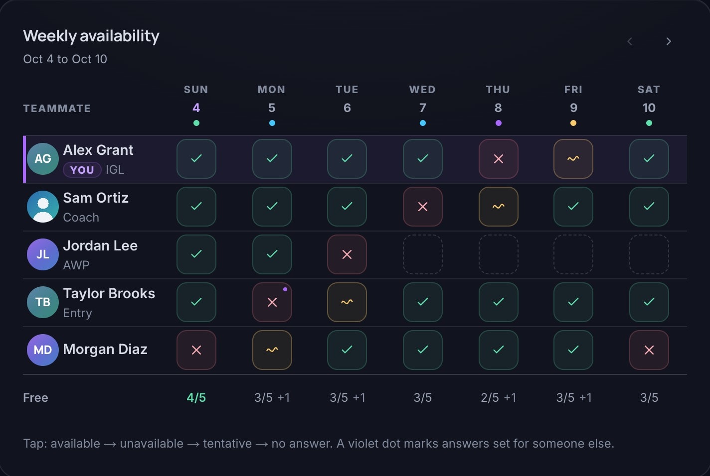 Weekly availability for five teammates, with who is free on each day.